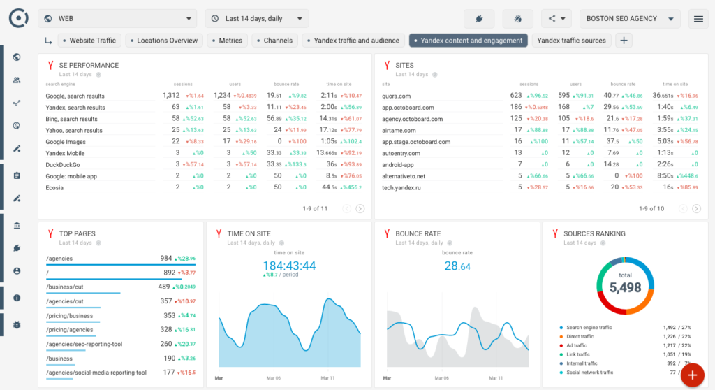 cómo medir tráfico web